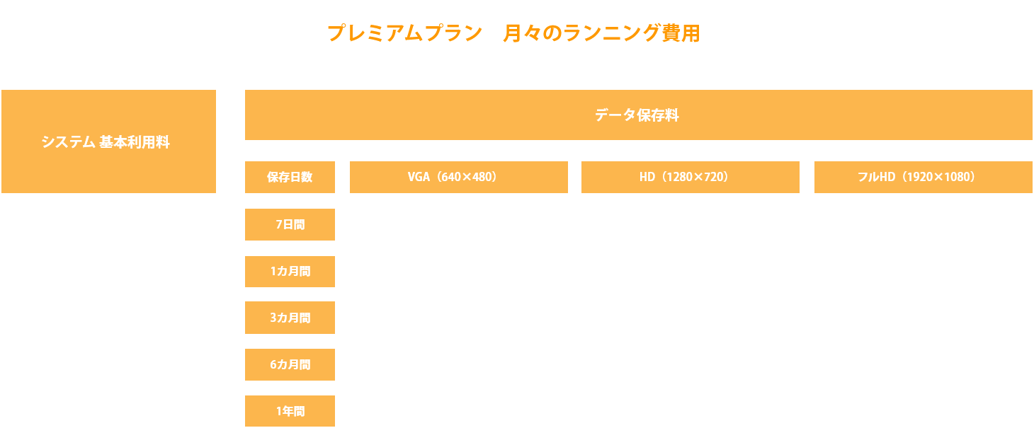 プレミアムプラン　月々のランニング費用