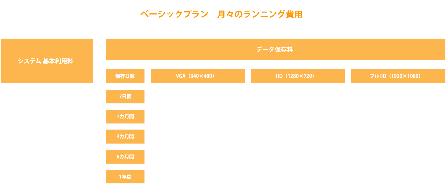 ベーシックプラン　月々のランニング費用